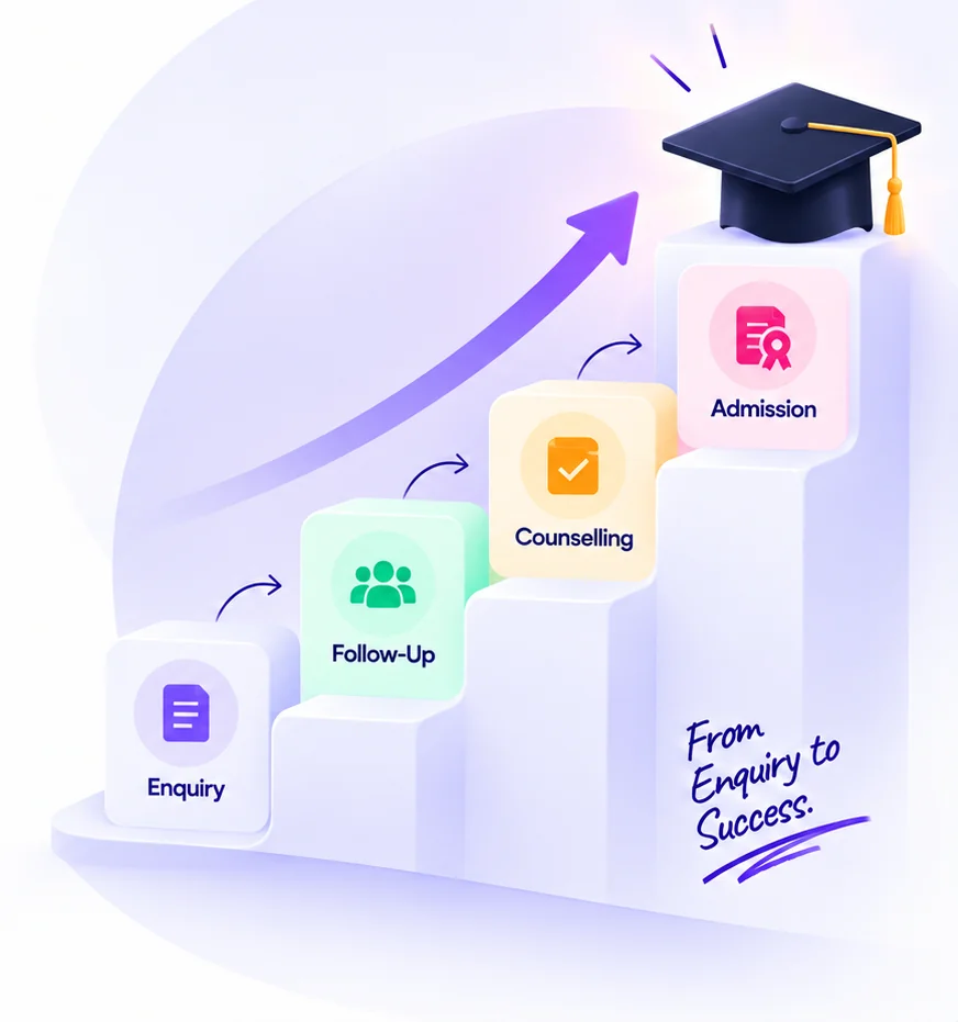 Steps from enquiry to follow-up, counselling and admission