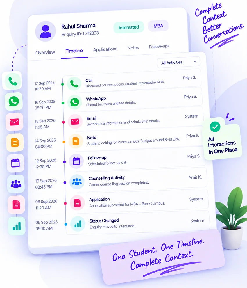 Student timeline with calls, WhatsApp, emails, notes, follow-ups, counselling, applications and status changes