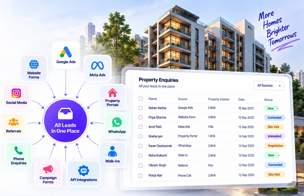 Website forms, Google Ads, Meta Ads, property portals, WhatsApp, walk-ins and referrals flowing into one property enquiries list